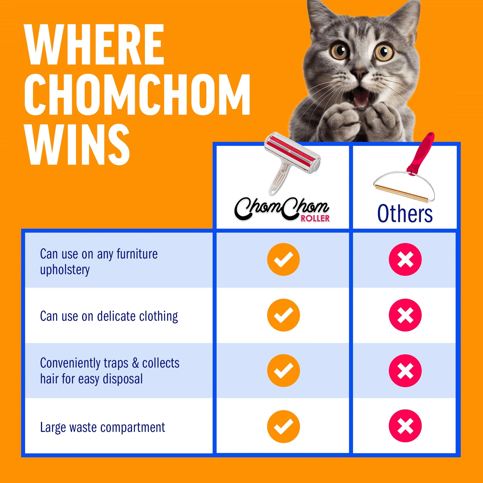 Chom Chom Roller: Reusable Pet Hair Remover for Furniture, Carpets, Clothing, and Bedding