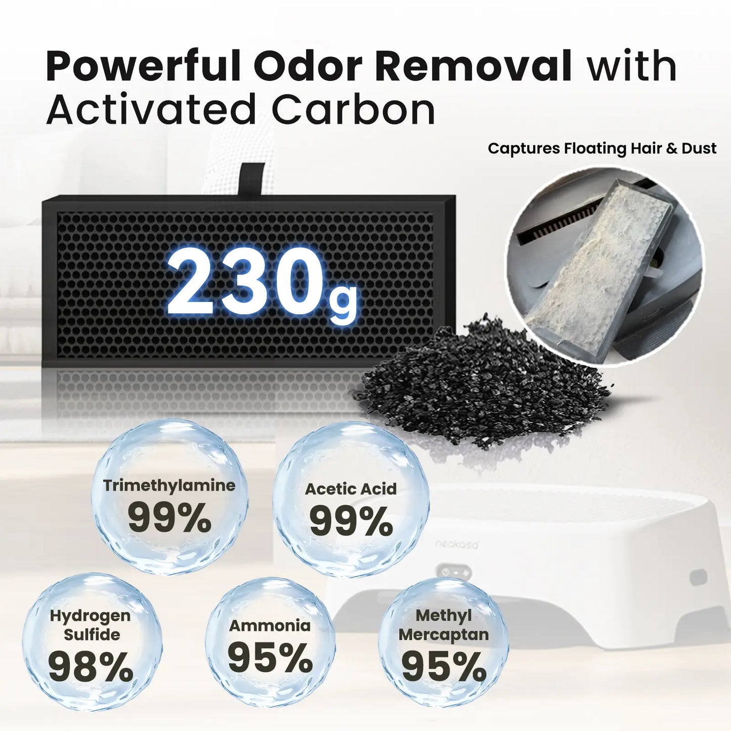 Neakasa Airstep Pet Air Purifier with Tri-Mode Odor, Dust, and Pet Hair Management, Compatible with M1 Plus, M1 Lite, and Multiple Litter Box Systems